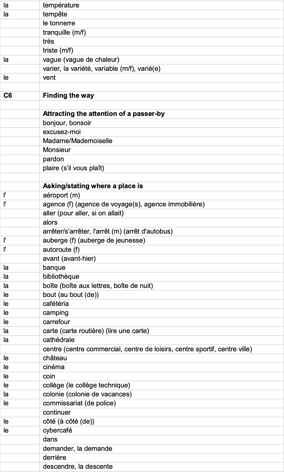 IGCSE French_Minimum_Core_Vocabulary_by_Topic